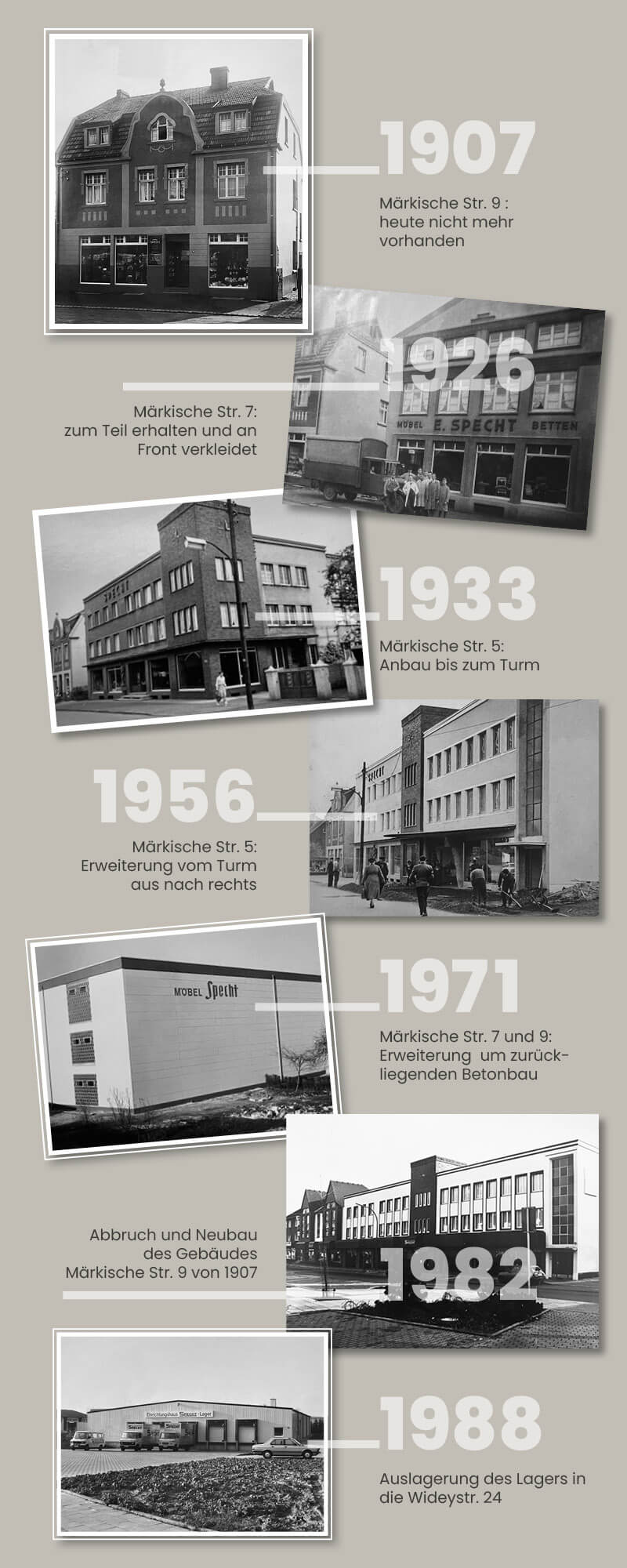 Übersicht des Gebäudes im Wandel mit Fotos und Jahreszahlen